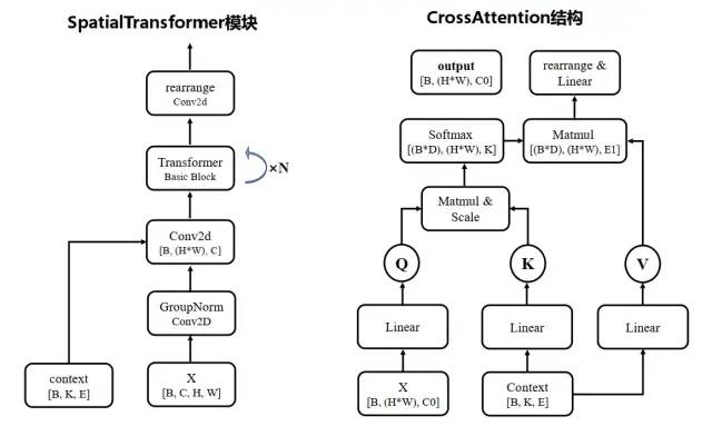 腾讯技术工程:十分钟读懂Stable Diffusion运行原理