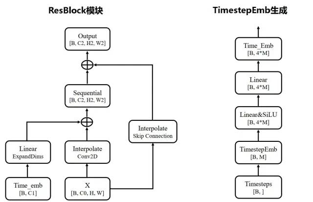 腾讯技术工程:十分钟读懂Stable Diffusion运行原理