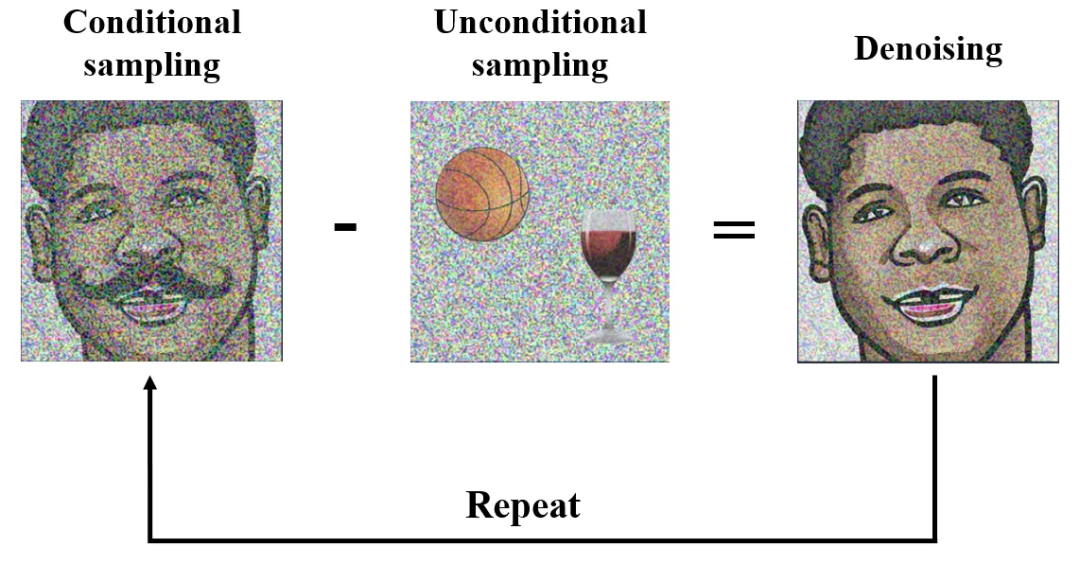 腾讯技术工程：手把手教你用Stable Diffusion写好提示词