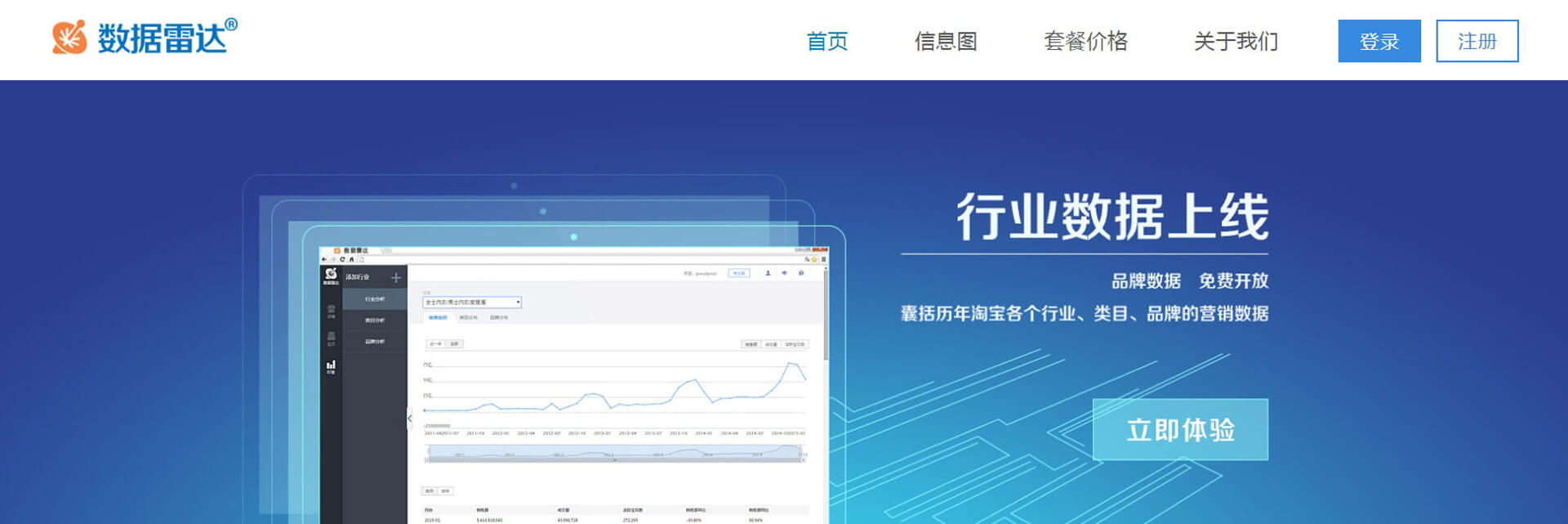 数据雷达 数据雷达