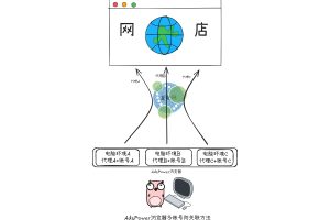 Adspower浏览器使用教程 跨境电商亚马逊tiktok紫鸟多平台多账号防关联安全隔离云服务器自有设备独立IP
